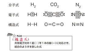 高校化学基礎】「構造式とは」 | 映像授業のTry IT (トライイット)