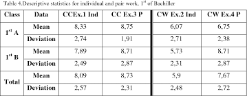 Check spelling or type a new query. The Effect Of Pair Work On A Word Building Task And On A Grammar Exercise Semantic Scholar