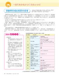 Check spelling or type a new query. éª¨é«„ç•°å½¢æˆç—‡å€™ç¾¤ã®é£Ÿäº‹ Pharma Medica 36å·»2å· åŒ»æ›¸ Jp