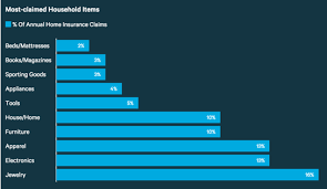 Average Home Insurance Cost Guide Cost Of Homeowners Insurance Average Cost Advisoryhq