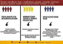 Tetapi itu program dahulu, semakan plkn menunjukkan diri pengisian program yang terkini sangat padat, bermanfaat yang boleh digunakan untuk anda masuk ke pasaran kerja kelak. Semakan Penempatan Plkn Sesi 2018 Online Dan Sms