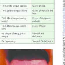 tongue with normal body but yellow coating signifying