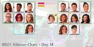 Big Brother 20 Alliance Chart Week 2 Imgur