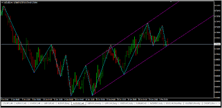 Afl Hh Hl Lh Ll Swing Chart Forex Free Strategies And