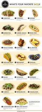 The best fish for fish tacos is any type of mild, white fish. Pinterest