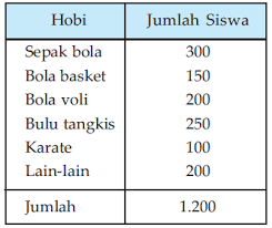 Check spelling or type a new query. Diagaram Lingkaran Dan Rumusnya Rumushitung Com