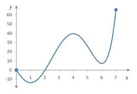 Xiv) punctele staţionare ale funcţiei date se determină din. CÄƒutaÈ›i Puncte Extremum LecÈ›ie Pe Tema GÄƒsirea Punctelor Extreme Ale FuncÈ›iilor