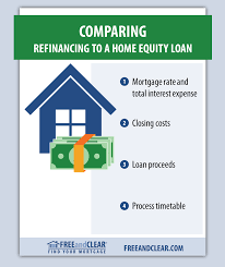 Should You Refinance Or Use A Home Equity Loan Freeandclear Refinance Mortgage Home Equity Loan Home Equity