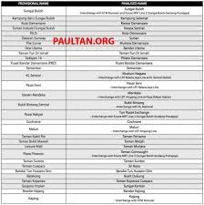 During festive seasons, the travelling time might take longer due to the heavy traffic on the road. Mrt Sg Buloh Kajang Line Finalised Station Names Revealed