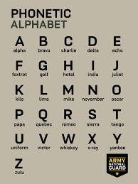 How to write your name by korean. You Can T Say You Re Ready To Become A Soldier And Not Know The Phonetic Alphabet If You Already Know How To Spell Phonetic Alphabet Alphabet Spell Your Name