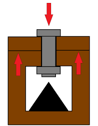 What Is Bolt Preload Albany County Fasteners