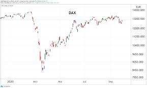 Starlink aktienkurs aktuell, kurs, chart und alle kennzahlen für die starlink aktie. Borse To Go Hella Starlink Und Volkswagen