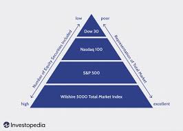 Listed highland capital management etfs. Wilshire 5000 Total Market Index Definition