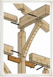 Https S Media Cache Ak0 Pinimg Com Originals A1 A9 C7 A1a9c78391b912c5f7c3bb5c988f1dad Jpg Into The Woods Holzarbeiten Plane Holzverbindungen