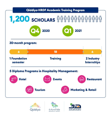 Crt insights is an approved human resources development fund (hrdf) approved training provider. Qiddiya Launches First National Scholarship Program For Saudi Youth Saudi Gazette