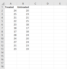 How To Perform A Mann Whitney U Test In Excel Statology