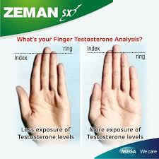 Featured products of mega lifesciences: Zeman Sx Know How There S One Simple Way To Find Out If Facebook