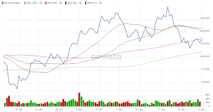 Knock out map | deutsche bank x markets hebelprodukte, zertifikate & anleihen, pros and cons work from home, instaforex 500 bonusreview, simulador opciones financieras Deutsche Bank Aktie Heute Starkster Branchenwert Nach Kepler Hochstufung Narrenkappe Kann Abgesetzt Werden Onvista