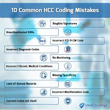 10 Common Hcc Coding Mistakes Hcccoding Medicalcoders