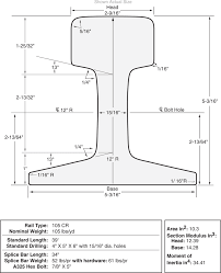 rail size and weight chart 2019