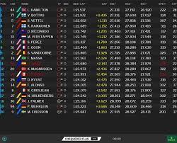 F1 classifiche mondiale 2020 piloti costruttori. Gp Monza F1 2017 Risultati Prove Libere 1 Hamilton Subito Davanti Ferrari Con Margini Di Miglioramento Foto Derapate