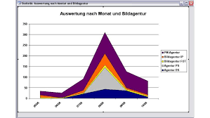 Diagramme Ohne Assistent Erstellen Umsatzstatistiken Mit Access Erstellen Tecchannel Workshop