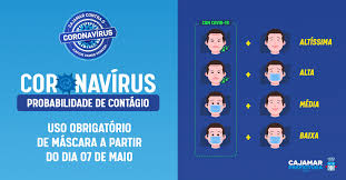 Jun 11, 2021 · o uso de máscaras seguirá obrigatório na cidade de são paulo, apesar das declarações feitas pelo presidente jair bolsonaro (sem partido) e pelo ministro marcelo queiroga sobre um parecer que pode desobrigar o uso da proteção contra o coronavírus. Uso De Mascaras Torna Se Obrigatorio Em Cajamar A Partir Desta Quinta Feira 7 Noticias