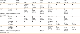 possible to use on r22 pipings panasonic heating and