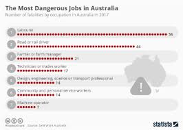 Workplace accidents articles 2017 in malaysia. Chart Workplace Accidents In Europe Statista