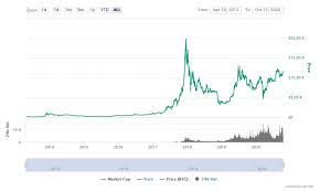 The 200% rise in mining profitability since may is an instructive figure, given that the price of bitcoin rose by more than 230% over the same timeframe. Is Bitcoin Mining Profitable In 2020 Stormgain