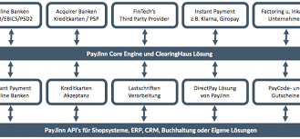 Hallo, doch, diese bank bietet hbci bzw. Hbci Blog Payjinn Com
