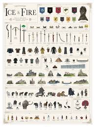 pop charts game of thrones chart features sigils weapons