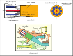 Santral henüz kısmen devreye alınmış olup. Http Hbogm Meb Gov Tr Mtao 1enerjiuretimiiletimivedagitimi Unite3 Pdf