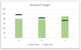 Creating An Actual Vs Budget Chart In Excel Step By Step