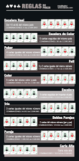 Si estás interesado en seguir navegando por nuestra web, te ofrecemos una gran diversidad de juegos que pueden encajar maletn metlico: Reglas Basicas De Juego De Poker