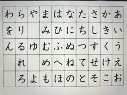 Type a syllable in the frame in latin alphabet in lower case letters. The Japanese Writing System And Language Japan City Tour