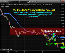 Sso Etf Trading Archives Etf Forecasts Swing Trades