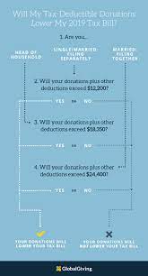 Everything You Need To Know About Your Tax-Deductible Donation - Learn -  Globalgiving
