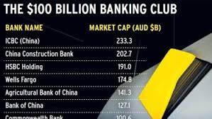 The commonwealth bank of australia is an australian multinational bank with businesses across new zealand, asia, the usa and the uk. Reasons For Caution But Cba Stays With Strengths