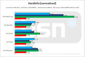 Intel Atom Processor Chart D Processor Storage Benchmarks