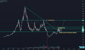 Page 2 | Jain Irrigation Systems Ltd. Trade Ideas — Bse:Jisljaleqs —  Tradingview — India India