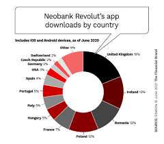 Some logos are clickable and available in large sizes. How Revolut S Super App Strategy Could Shake Up U S Banking