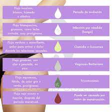 El Flujo Vaginal Es Una Secrecion Que 8a Ginecobstetra Facebook