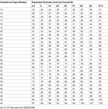 Normal Fetal Weight In 19 Weeks Ideal Baby Weight Chart