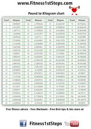 kg lbs stone conversion chart pound to kg chart pounds