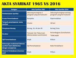 Perbezaan Akta Syarikat 1965 Vs Akta Syarikat 2016