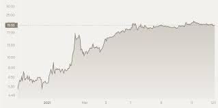 In february 2021 ethereum may heavily boost its price. Ethereum Classic Etc Price Prediction And Analysis In April 2021 Coindoo