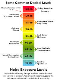 decibel level chart upcoming auto car release date