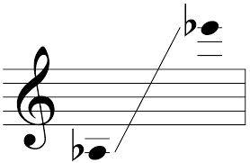 Soprano Saxophone Wikiwand