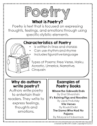 Genre Mini Anchor Charts Teaching Poetry Poetry Lessons
